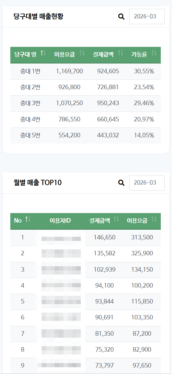 관리자 앱 화면 예시 2