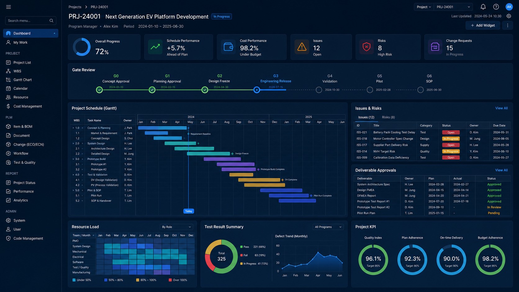 PMS 프로젝트 관리 Dashboard UI